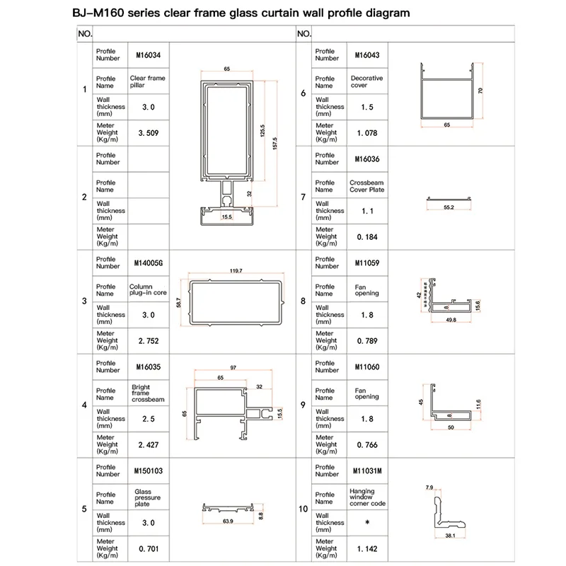 BJM16034-3.0 thumbnail 4