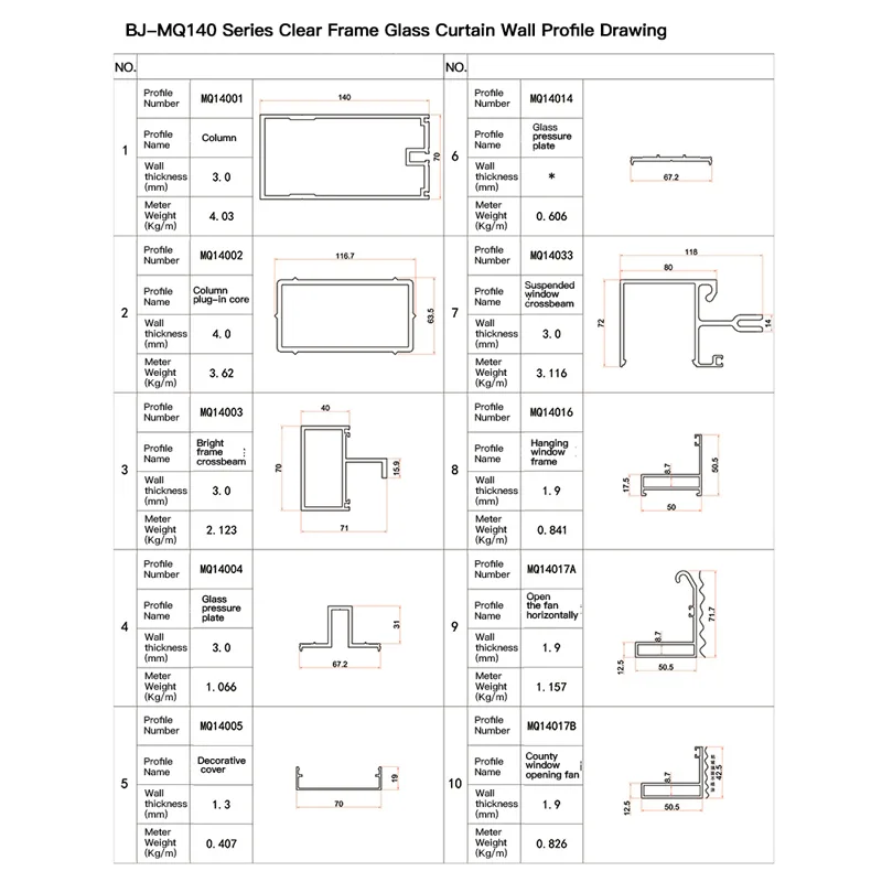 BJM14005G-3.0 thumbnail 4