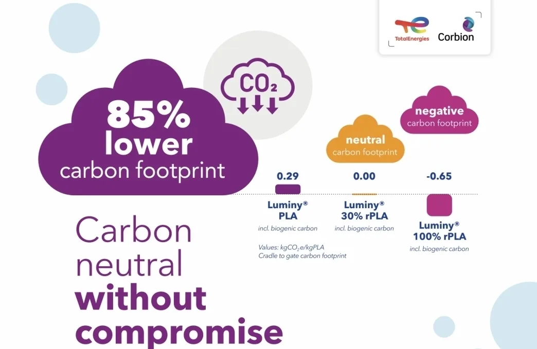 Global Plastic Bans Intensify, Driving Surging Demand for PLA Disposable Foodservice Packaging
