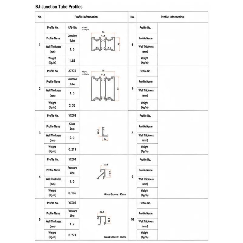 BJ-Junction Tube Profiles