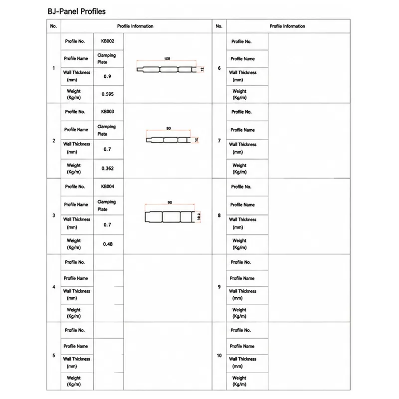 BJ-Panel Profiles