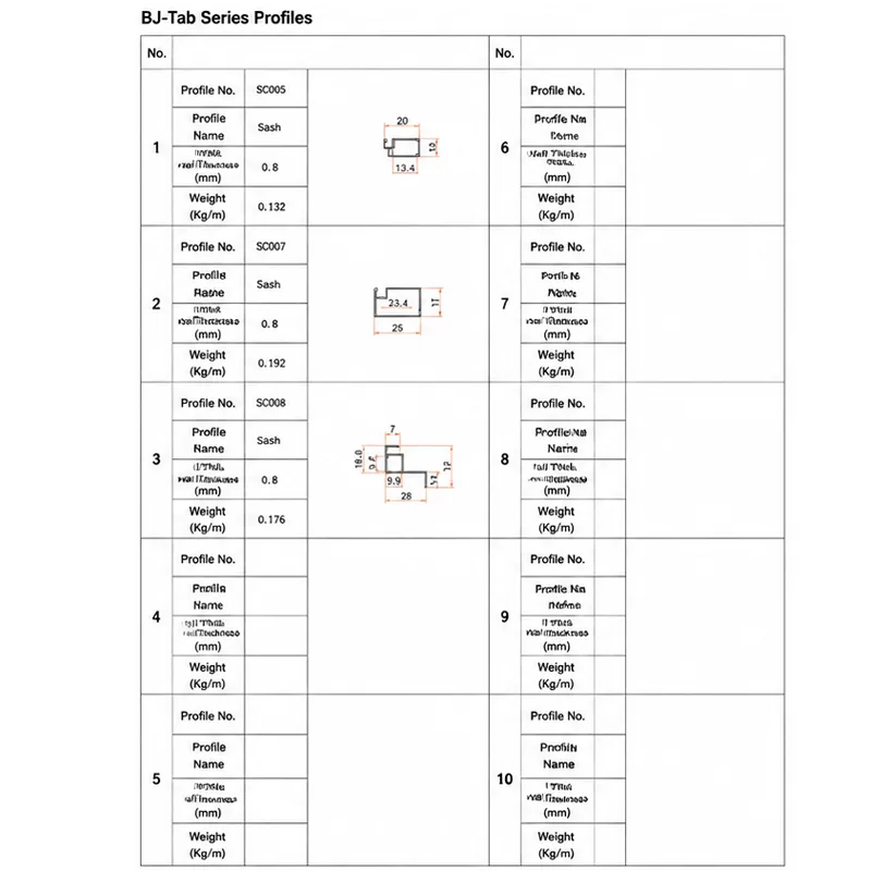 BJ-Tab Series Profiles