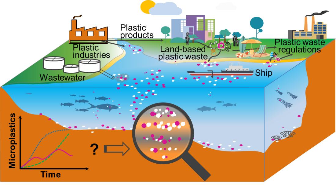 Warning! Microplastics are infiltrating our lives in every possible way.