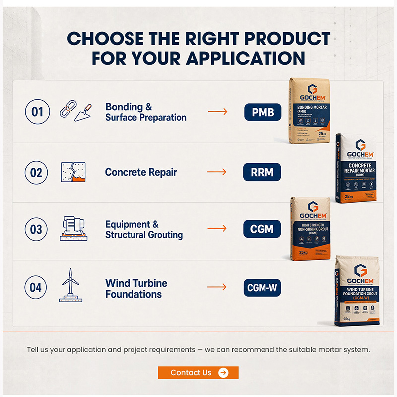 Ultra‑High Performance Concrete & Grouting Solutions (UHPC / NSG)